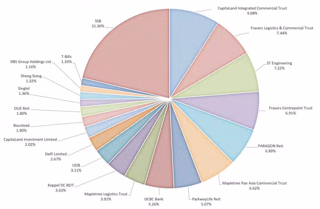 My Stock Portfolio April 2025