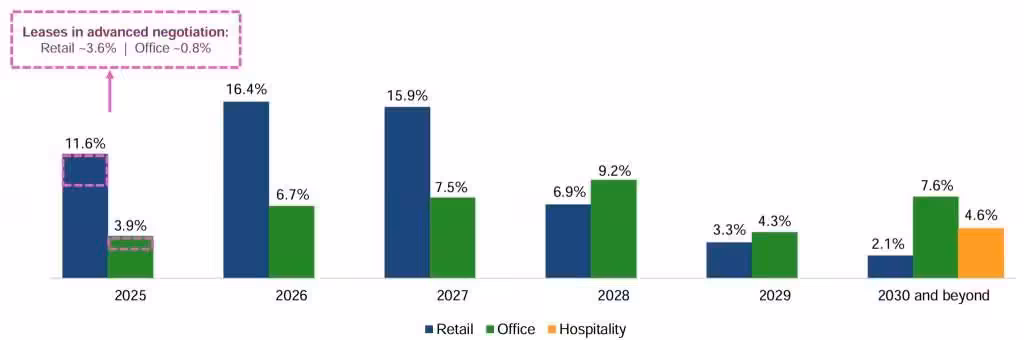 CICT 1Q2025 Lease Expiry