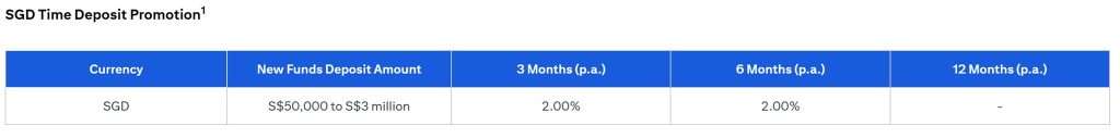 Citibank Fixed Deposit Promotion in May 2025