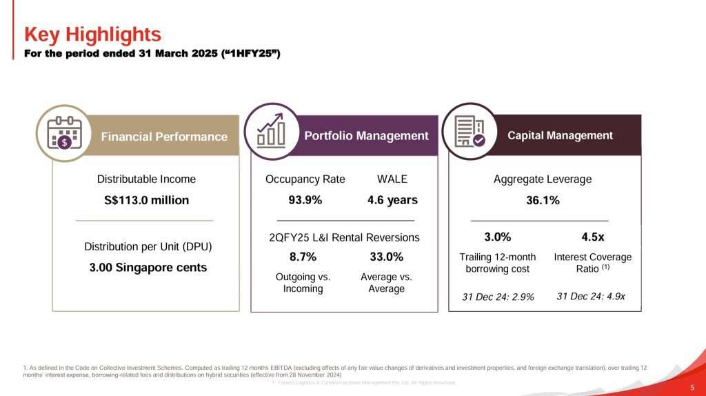 Frasers Logistics and Commercial Trust 1HFY25 Key Highlights