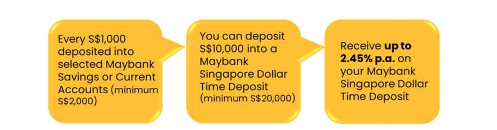 MayBank Fixed Deposit Promotion May 2025
