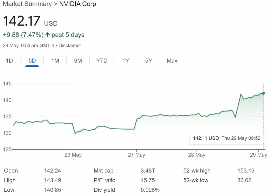 NVIDIA Share Price 29-May-2025