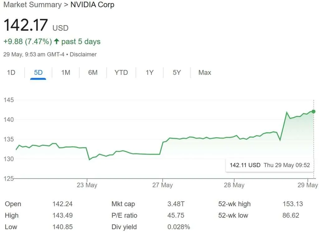 NVIDIA Share Price 29-May-2025