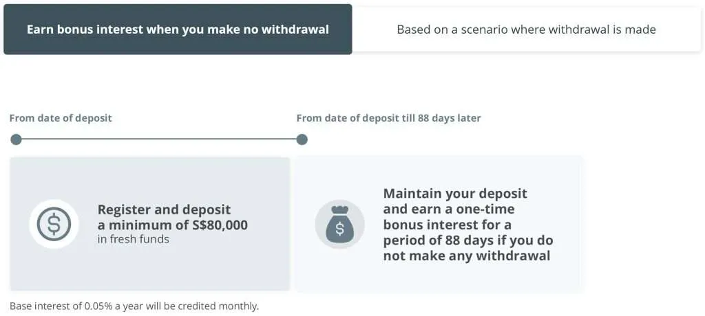 OCBC Savings Account Promotion May 2025 - How it Works