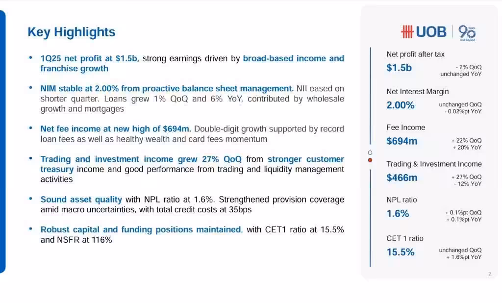 UOB Key Highlights 1Q25