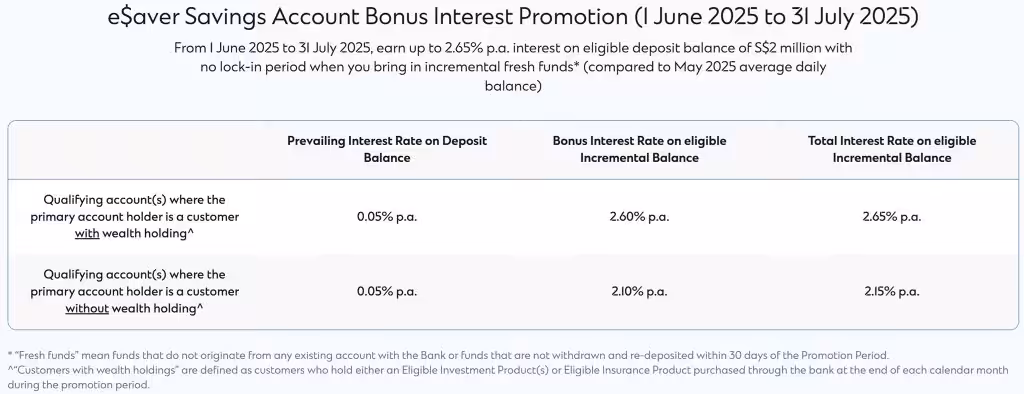 eSaver Savings Account Promotion June 2025