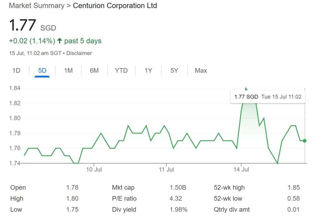 Centurion Accomodation REIT Share Price 15-Jul-25