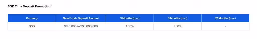Citibank Fixed Deposit Rates July 2025