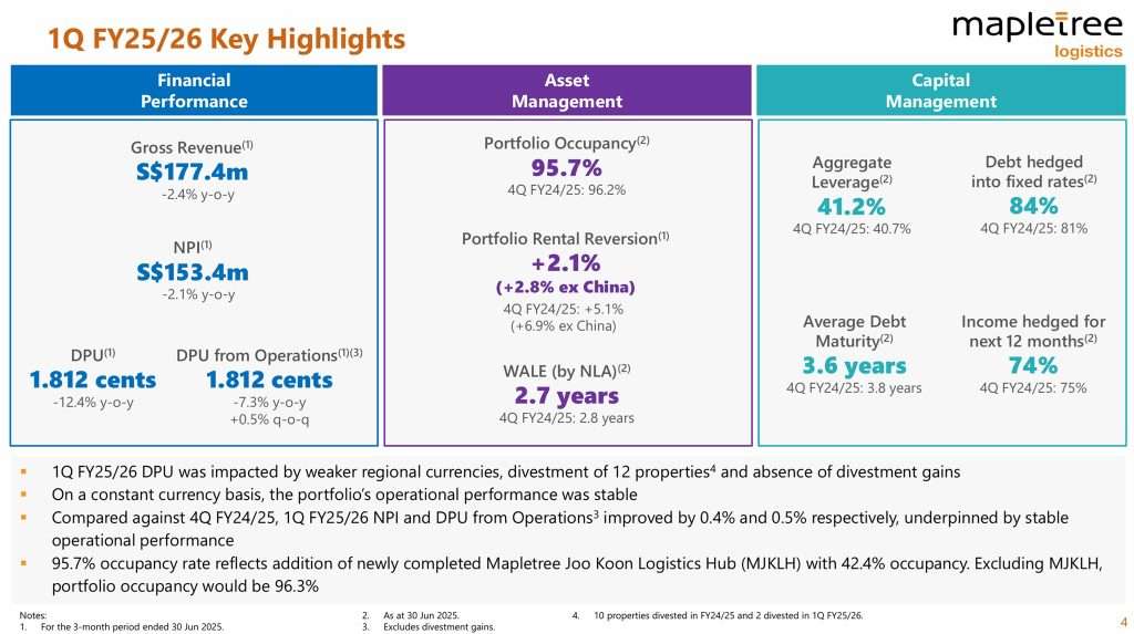 Mapletree Logistics Trust 1QFY25 26 Key Highlights