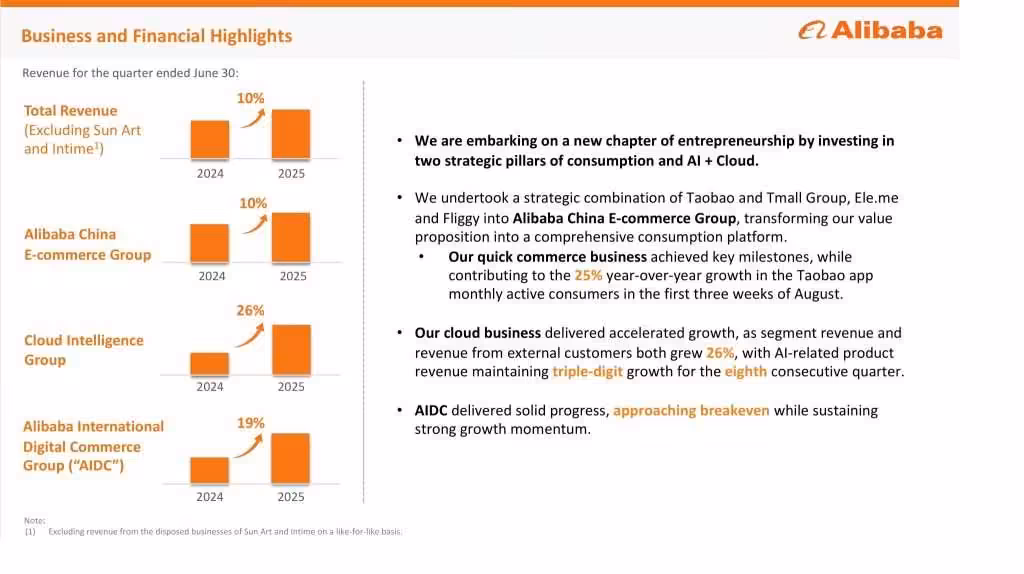Alibaba Cloud Intelligence (AI) Jump 26 Percentage
