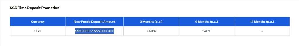 Citibank Fixed Deposit Rates August 2025