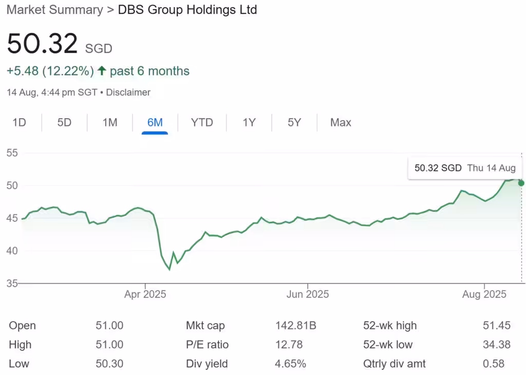 DBS Share Price 14-Aug-25