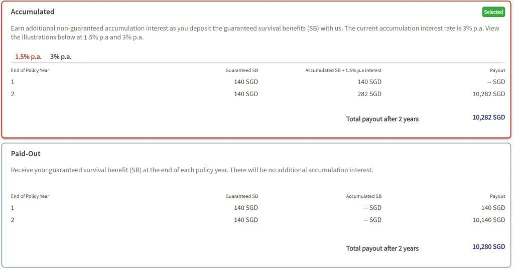 Great SP Endowment August 2025