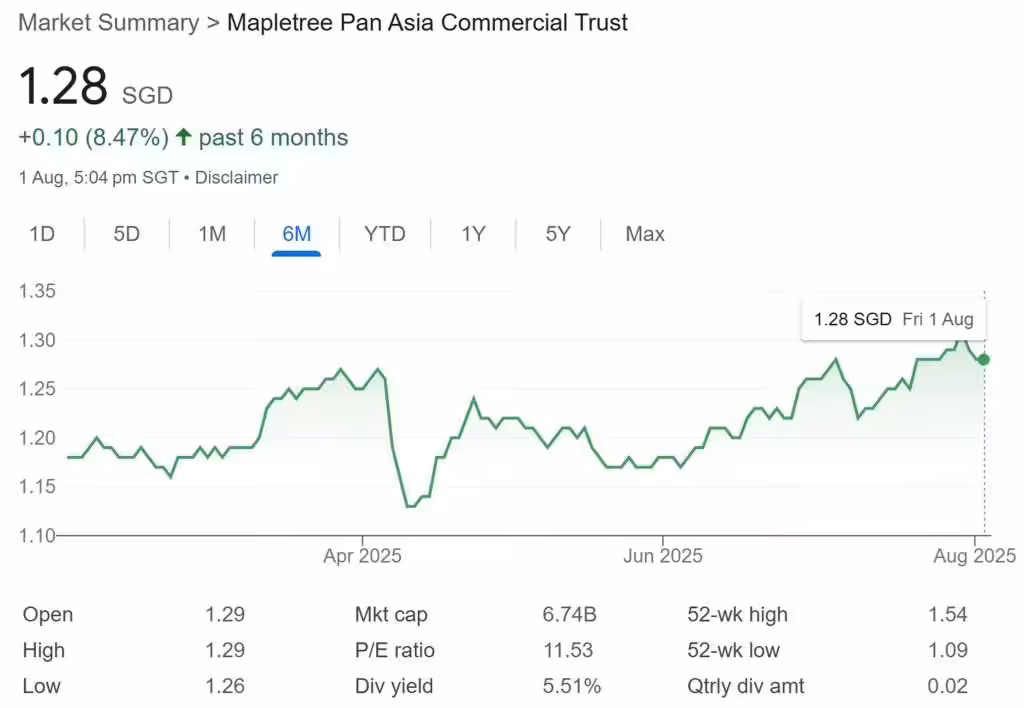 Mapletree Pan Asia Commercial Trust Share Price 1-Aug-2025