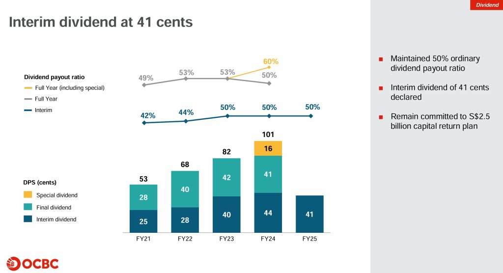 OCBC 1H2025 Dividend Payout