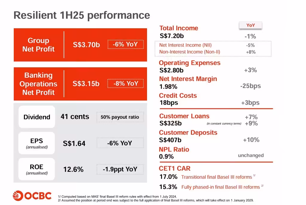 OCBC 1H2025 Financial Results