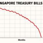 SGS T Bills