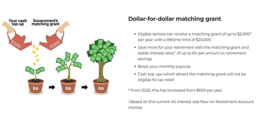 CPF Matched CPF Retirement Savings Scheme (MRSS)