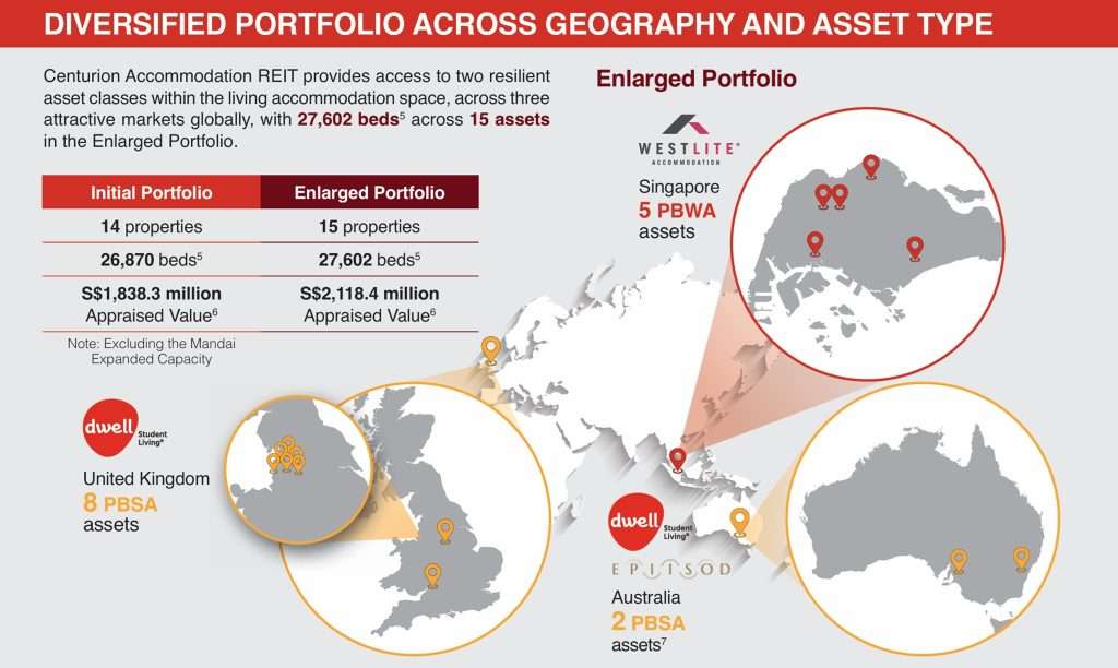 Centurion Accommodation REIT IPO Initial Portfolio