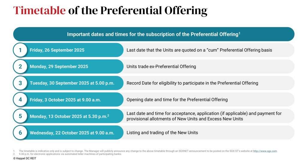 Keppel DC REIT Preferential Offering Dates