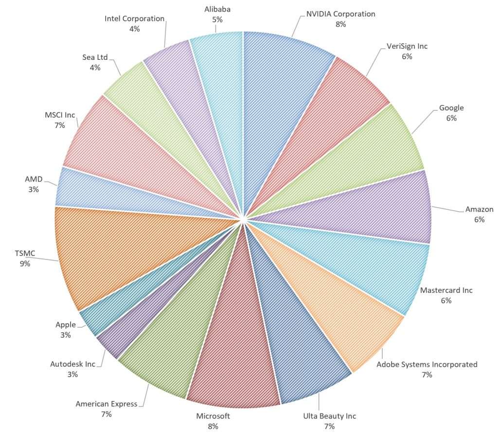 My US Stock Portfolio September 2025