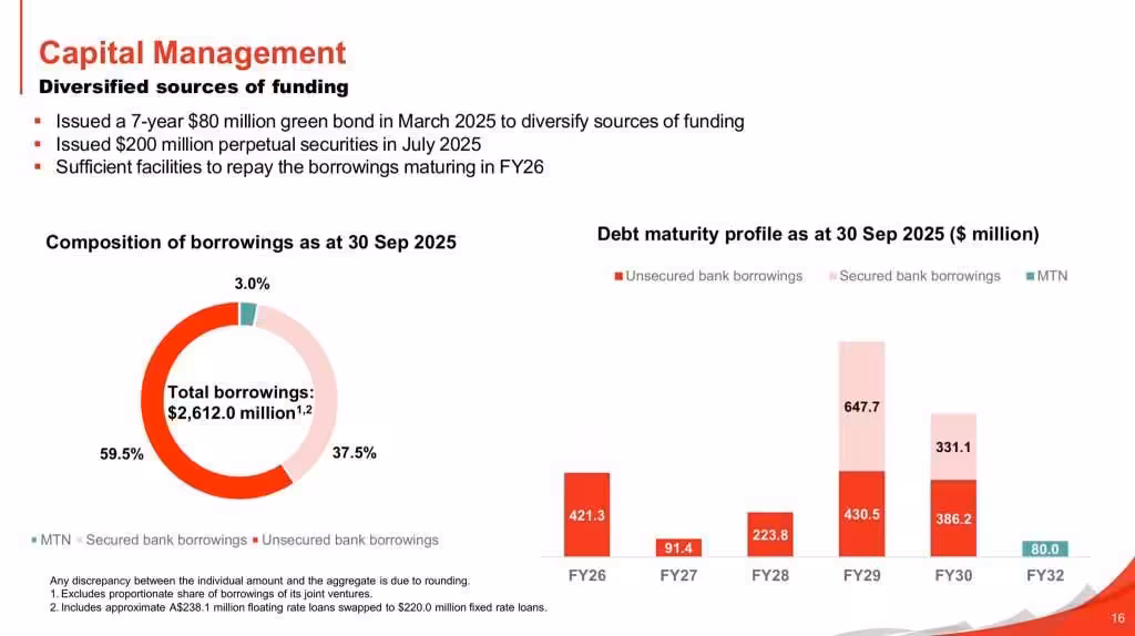 Frasers Centrepoint Trust 2H25 Debt