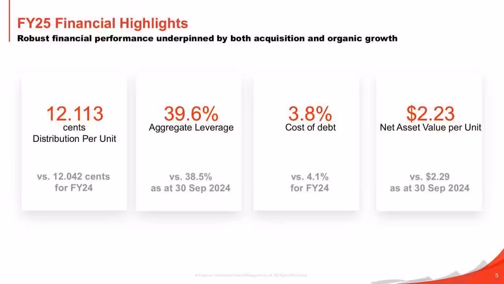 Frasers Centrepoint Trust FY25 Financial Highlights