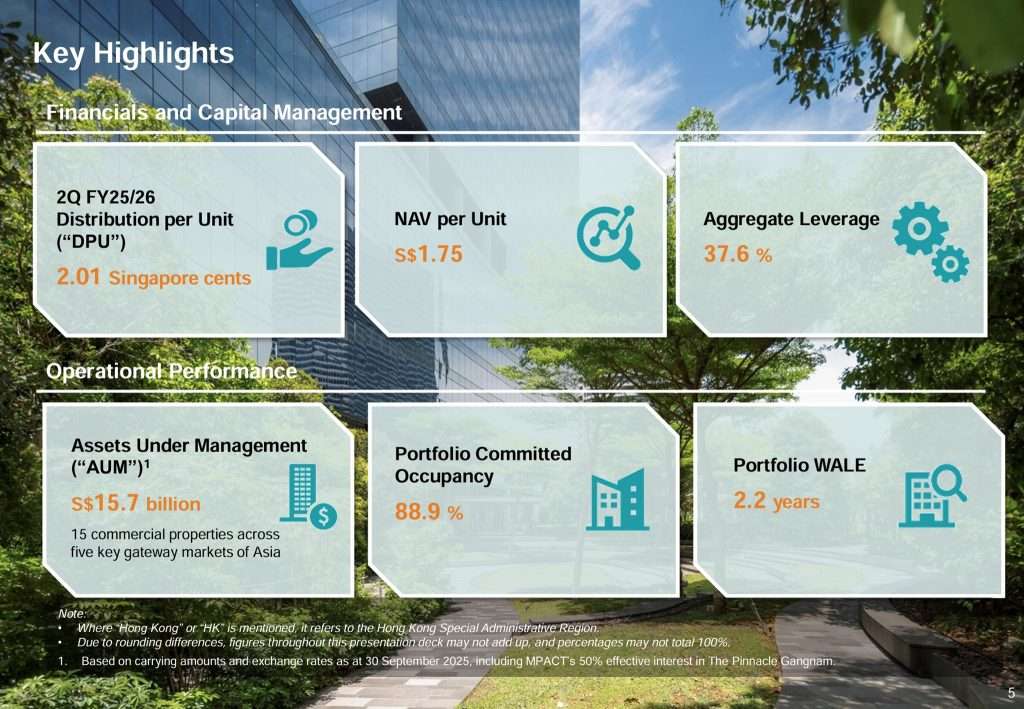 MPACT 2QFY25 Financial Results Key Highlights
