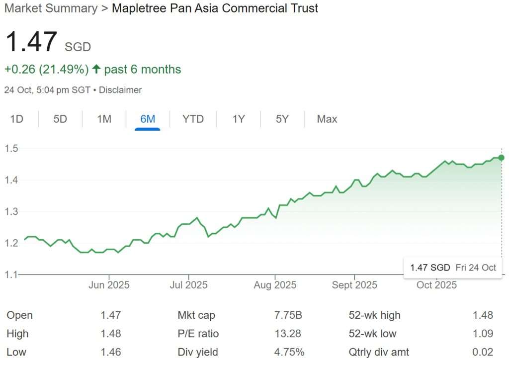 MPACT Share Price 24-Oct-2025