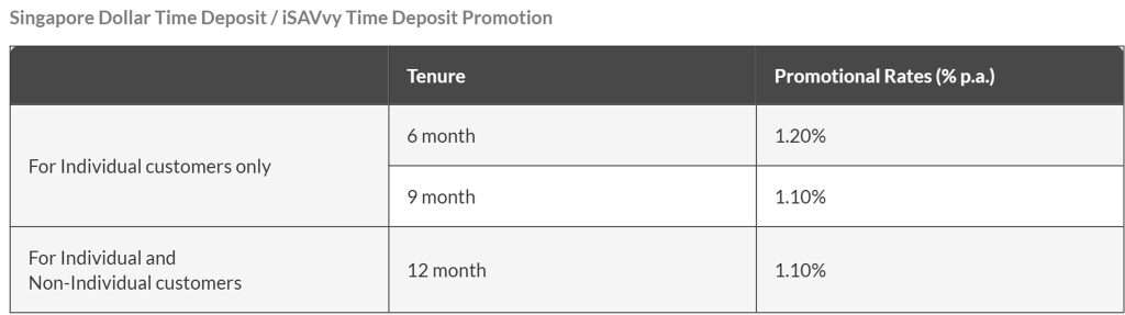 MayBank2u Fixed Deposit Rates October 2025