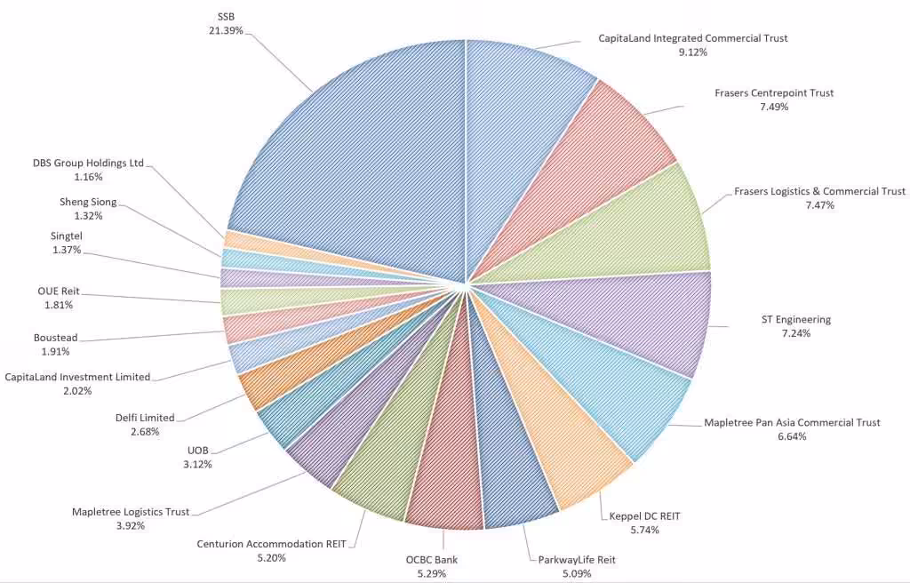 My Stock Portfolio October 2025