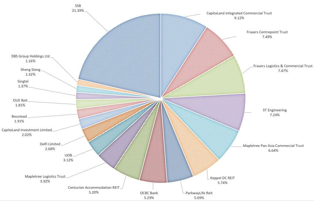My Stock Portfolio October 2025