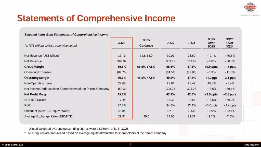 TSMC Q3 2025 Earnings
