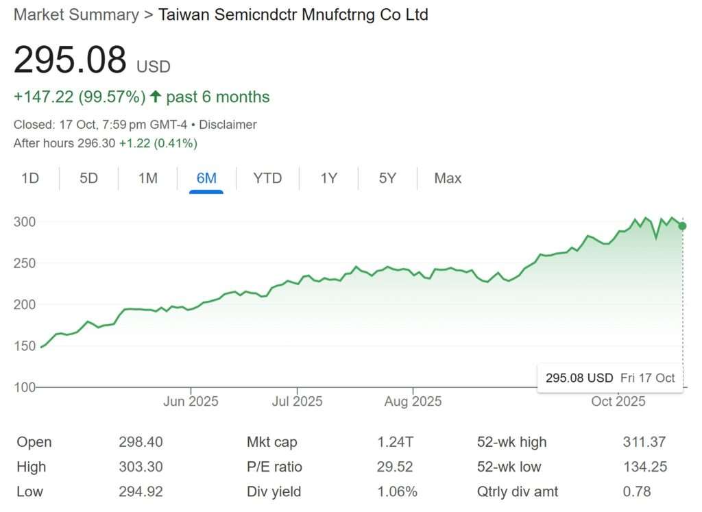 TSMC Share Price 17-Oct-2025