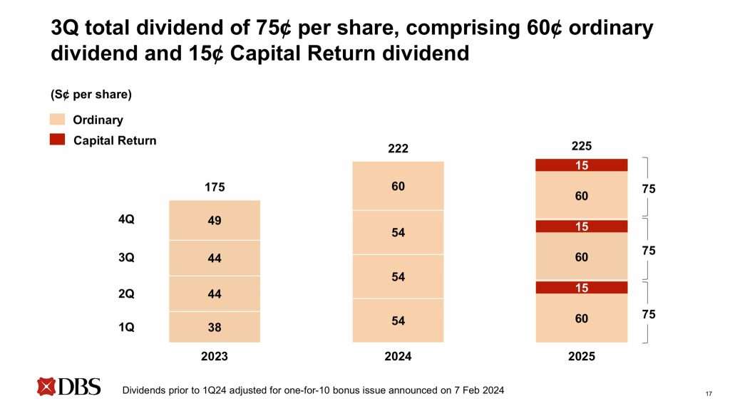 DBS Dividend (3Q2025)