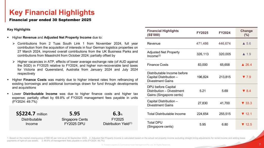 Frasers Logistics and Commercial Trust FY25 Full Year Results
