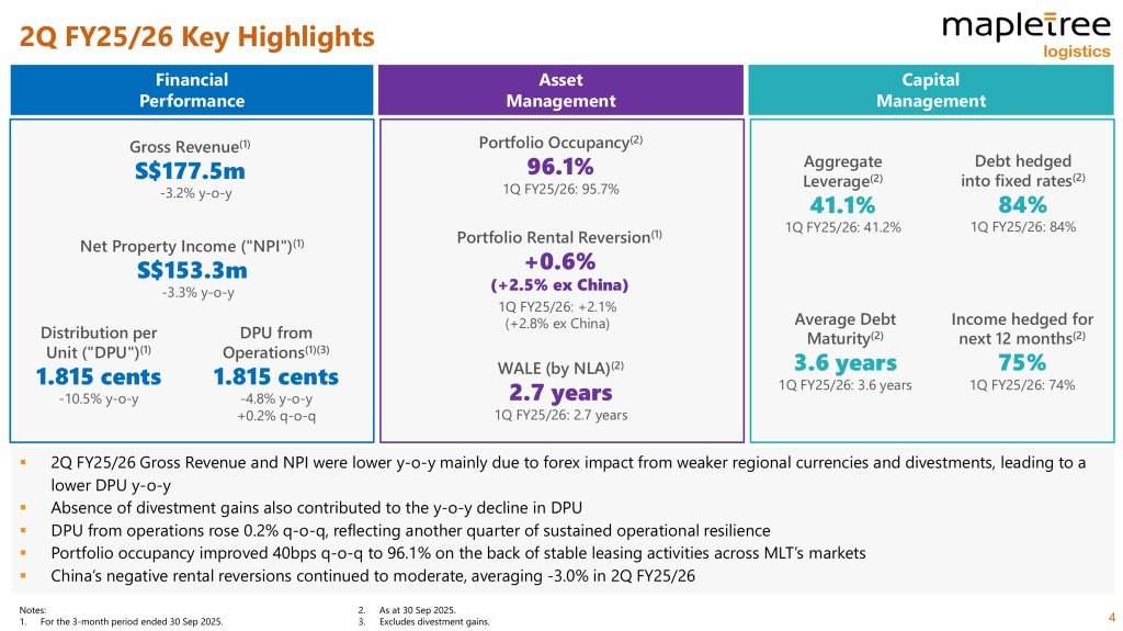 Mapletree Logistics Trust 2QFY25 Key Highlights
