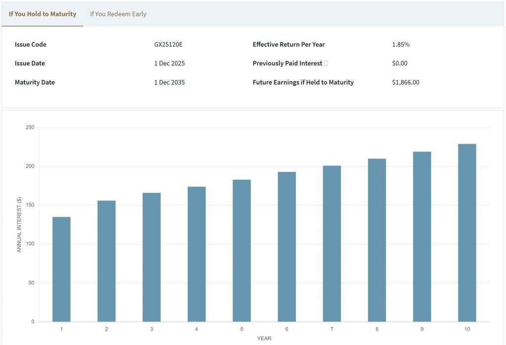 SBDEC25 GX25120E Calculator