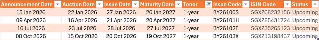 SGS 1 Year T-Bills 2026