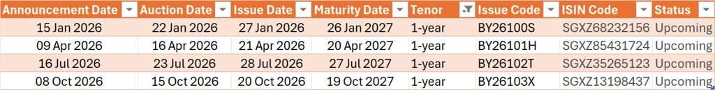 SGS 1 Year T-Bills 2026