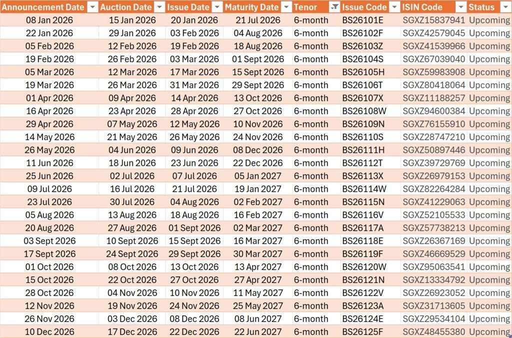 SGS 6 Months T-Bills 2026