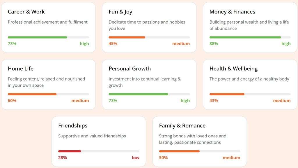 Wheel of Life 2025 Breakdown
