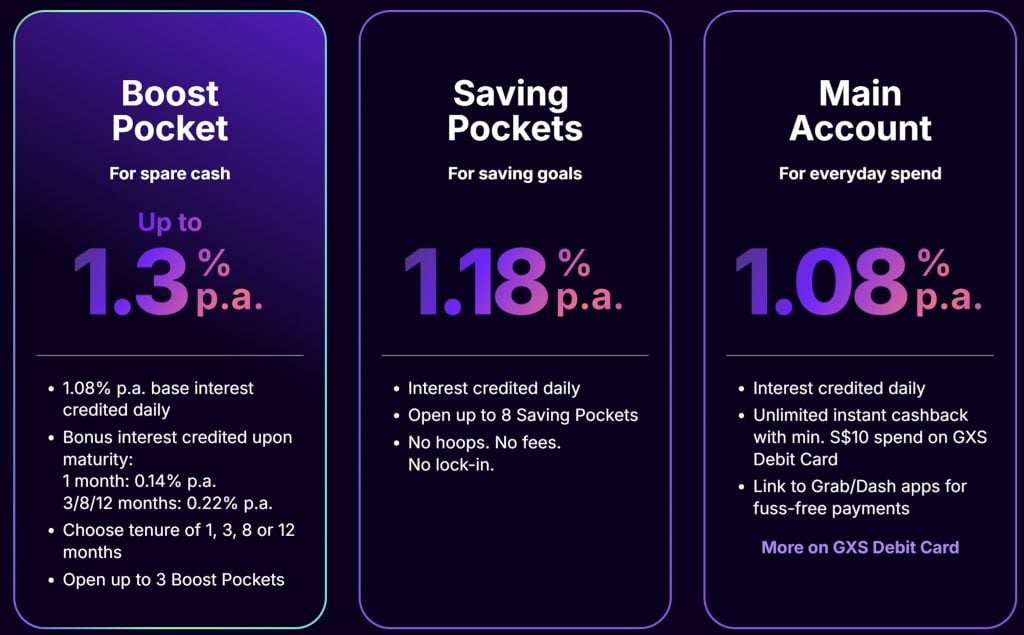 GXS Bank Boost Pocket Rates January 2026