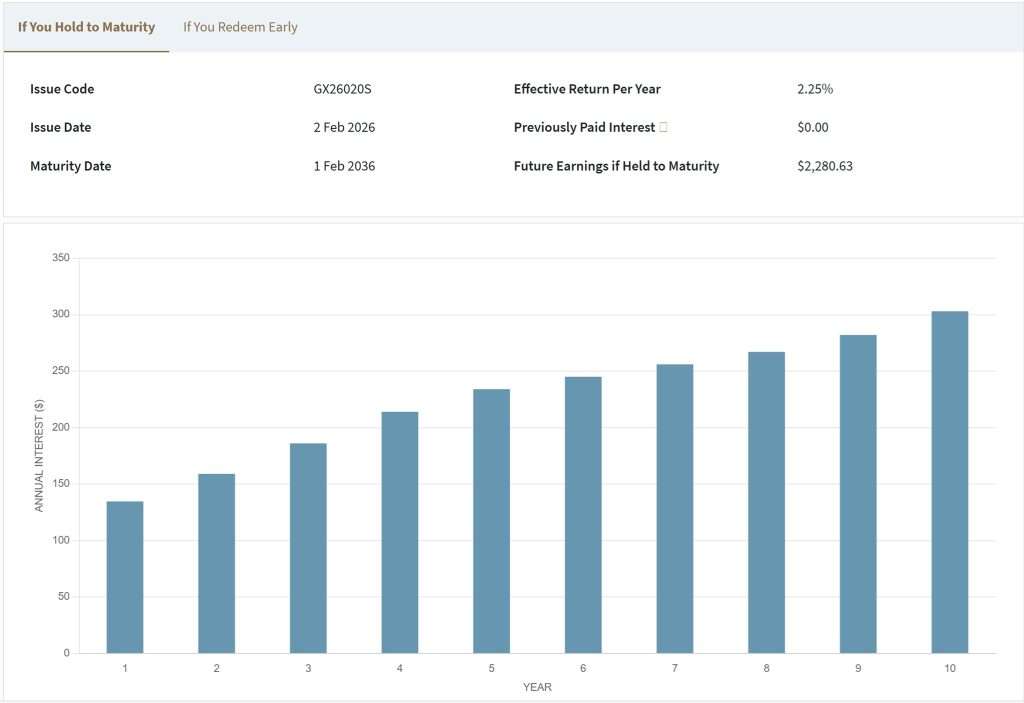 Singapore Savings Bonds SBFEB26 GX26020S Breakdown