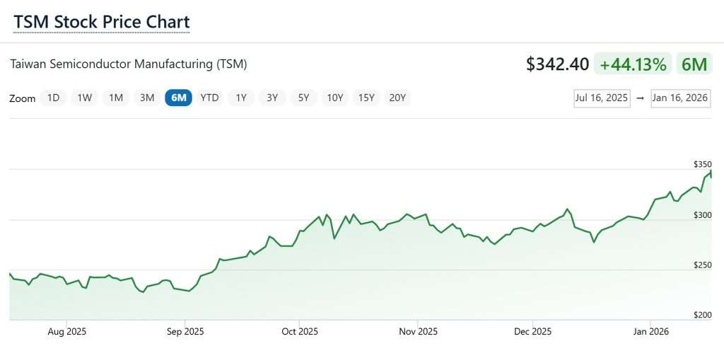 tsmc share price nyse