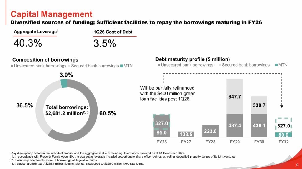 Frasers Centrepoint Trust 1Q FY26 Debt