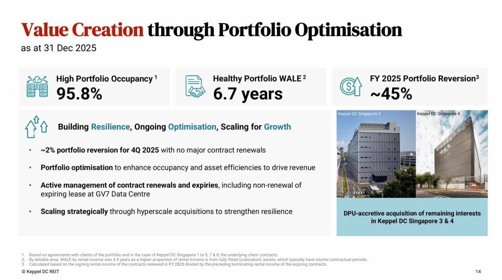 Keppel DC REIT FY2025 Occupancy