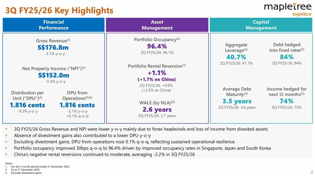 Mapletree Logistics Trust Third Quarter FY25 FY26 Financial Results