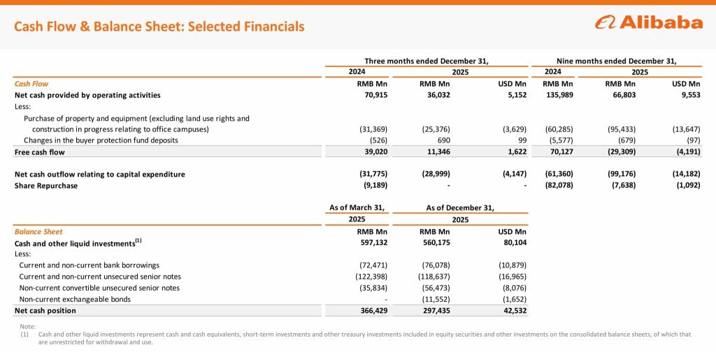 Alibaba December Quarter 2025 Cashflow