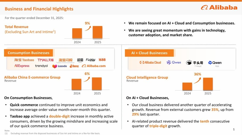 Alibaba December Quarter 2025 Results